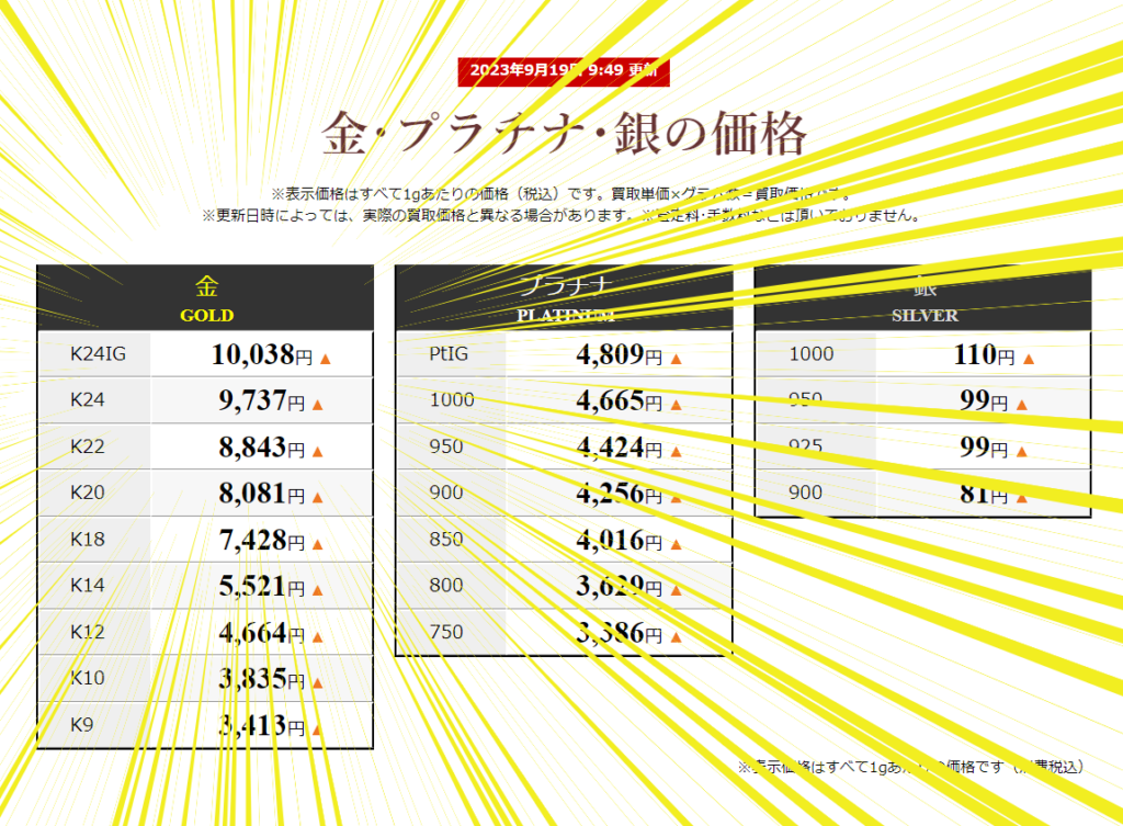 金買取価格